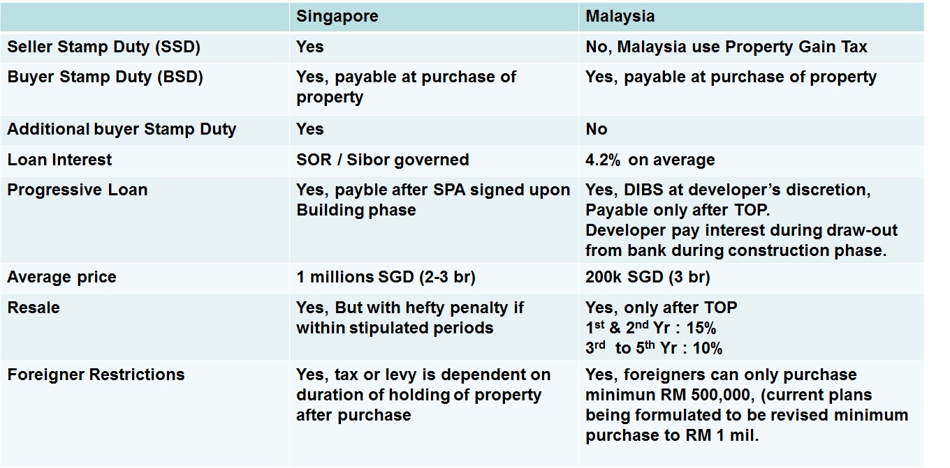 Buying Leasehold Property Australia Buying Leasehold Property Australia