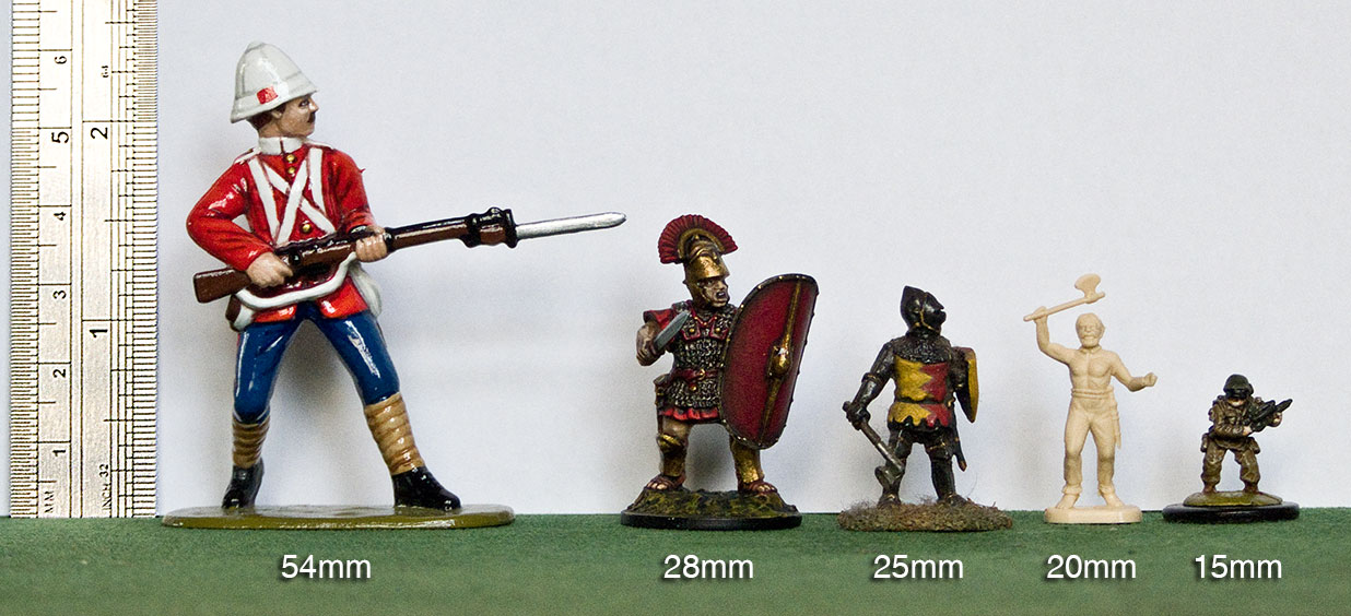 action figure scales