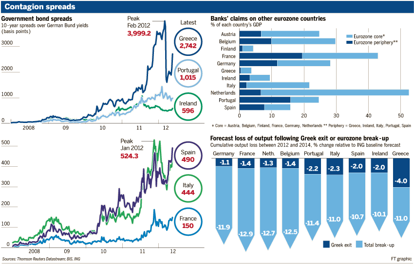 Urbanomics Two graphics on European bond markets