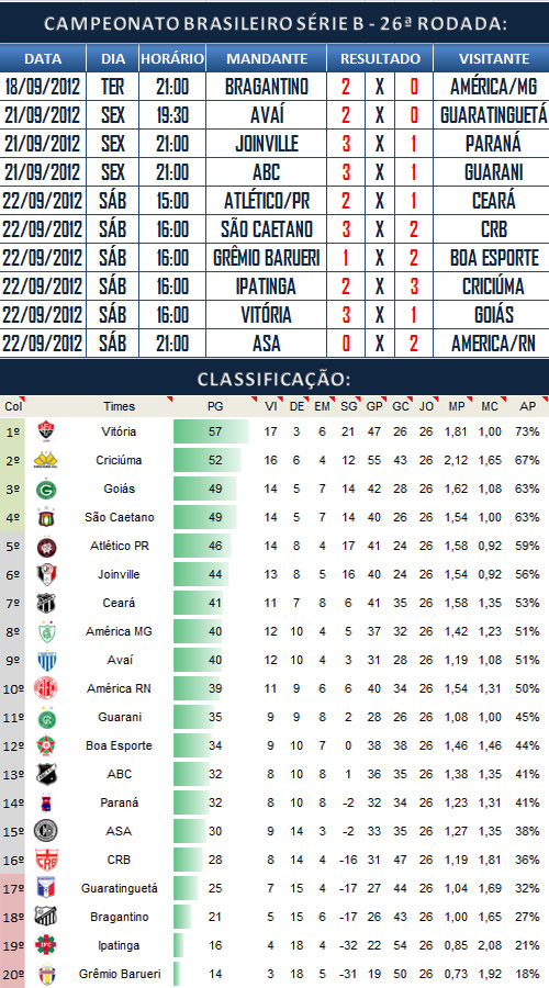 Classificação da Série B 2017 – 26ª rodada – Blog de Esportes