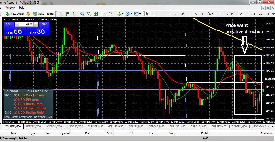 Core retail sales m/m belajar forex