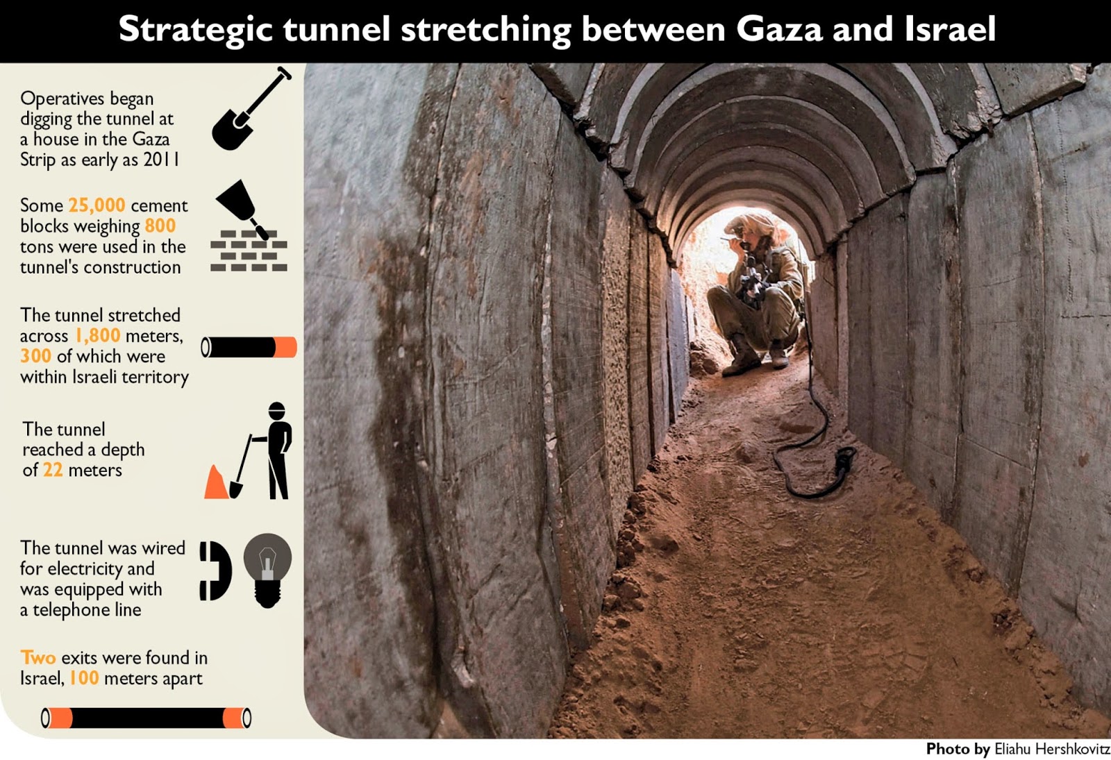 Israel Matzav To Hamas, the tunnels matter more than the rockets