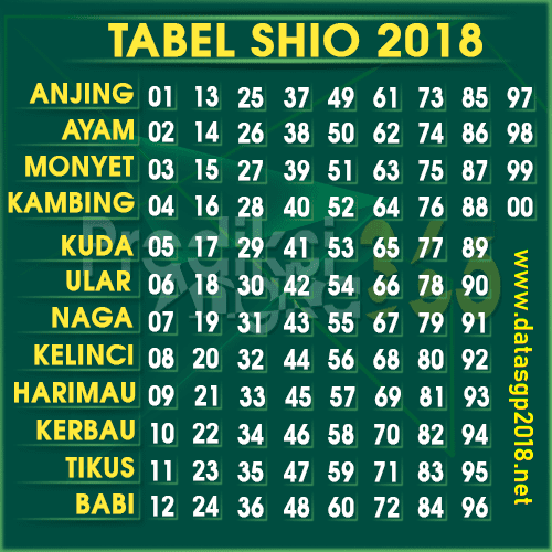 Pengeluaran Togel Sgp 2018 Rasanya