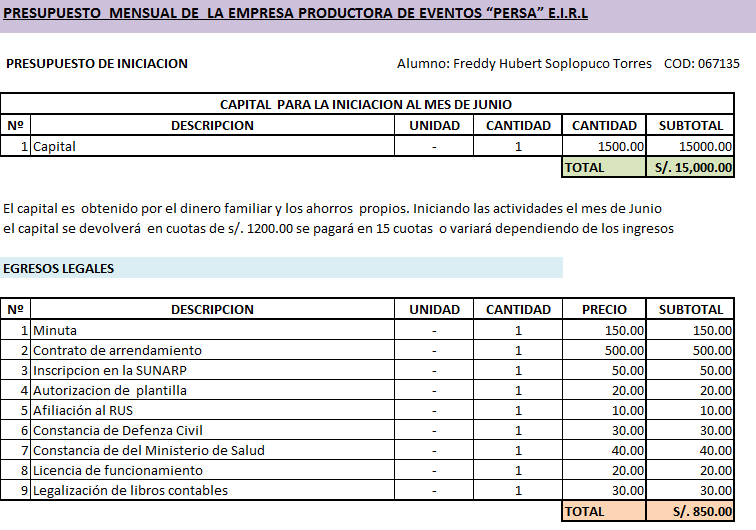 presupuesto mensual de la empresa productora de eventos persa eirl