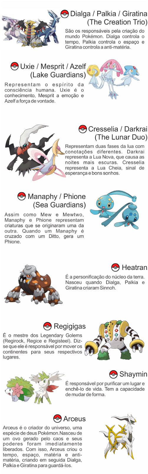 Nomes em português dos pokémon da Geração III – URUK