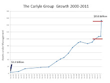 The Carlyle Group