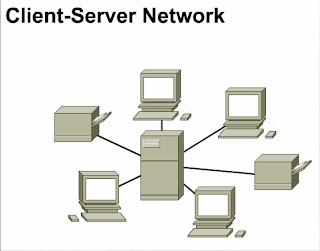 client-server+network.jpg (712×558)