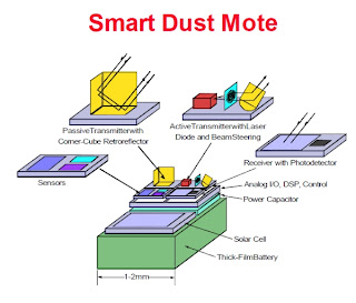 Motes - Smart Dust Motes - Smart Dust