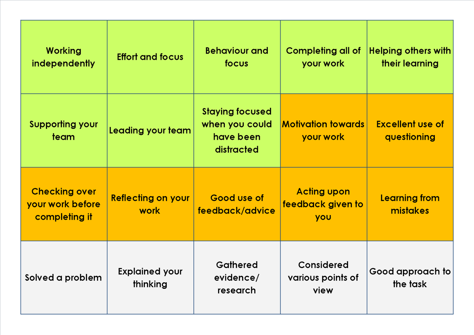 http://2.bp.blogspot.com/-nWhvJDy2oQk/T37UBR4PgtI/AAAAAAAAAA0/S7K3zgbcy08/s1600/Reinforcing+Learner+Attributes.png