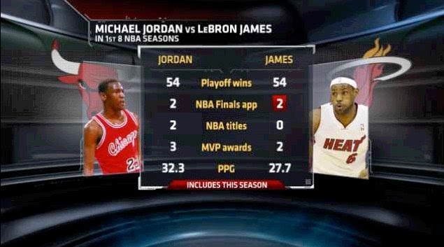 pippen says lebron is better than jordan
