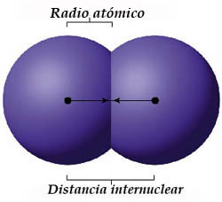 Radio atómico