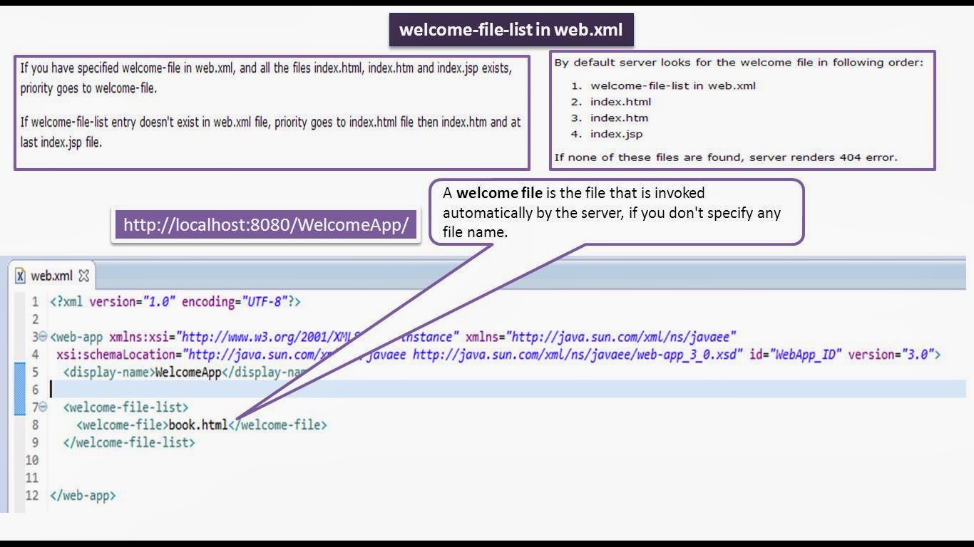 JAVA EE Servlets  xml file list