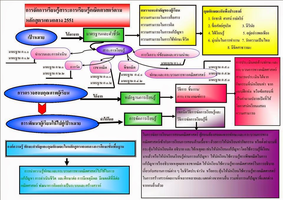 แผนผังความคิด