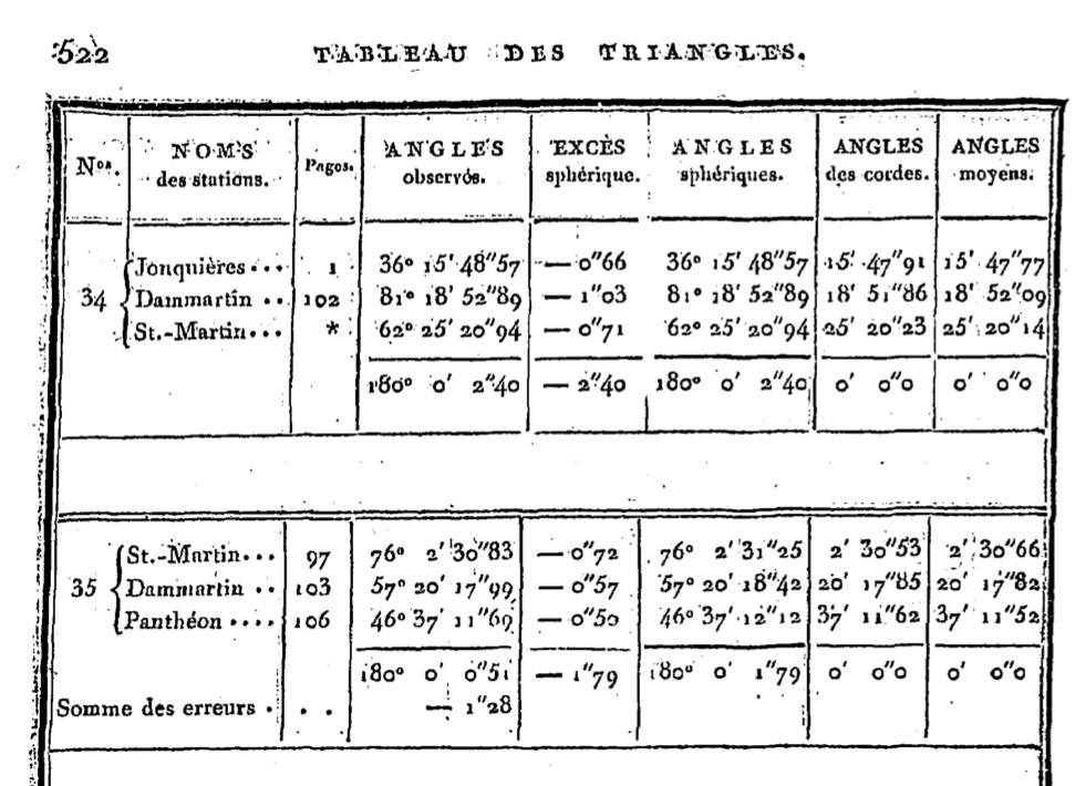 systeme metrique