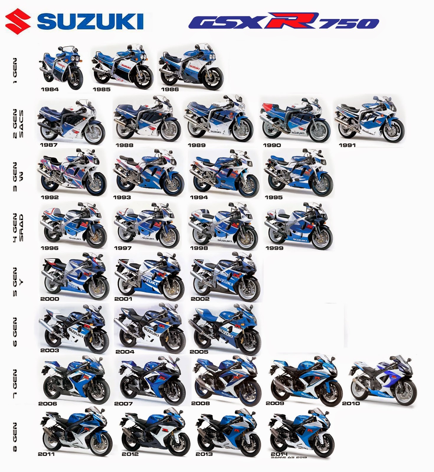 evolution_de_la_suzuki_750_gsxr_de_1984_a_2014.jpg