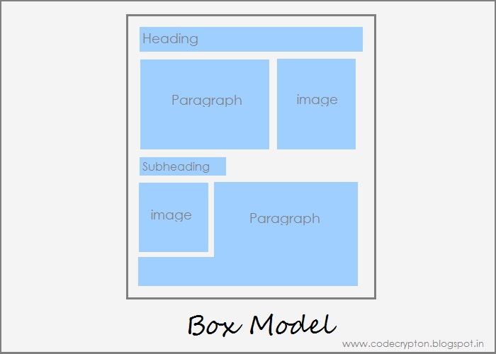 box model
