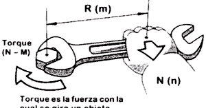 PRACTICA DIRIGIDA DE MOMENTO O TORQUE- CORREGIDO | FISICA I