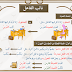 تحميل فلاشات تفاعلية صغيرة بالصوت و الصورة بالتمارين وحلولها في مكون التراكيب تحميل فلاشات تفاعلية صغيرة بالصوت و الصورة بالتمارين وحلولها في مكون التراكيب
