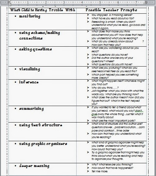  Prompts for Comprehension