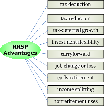 rsrp meaning rsrp meaning