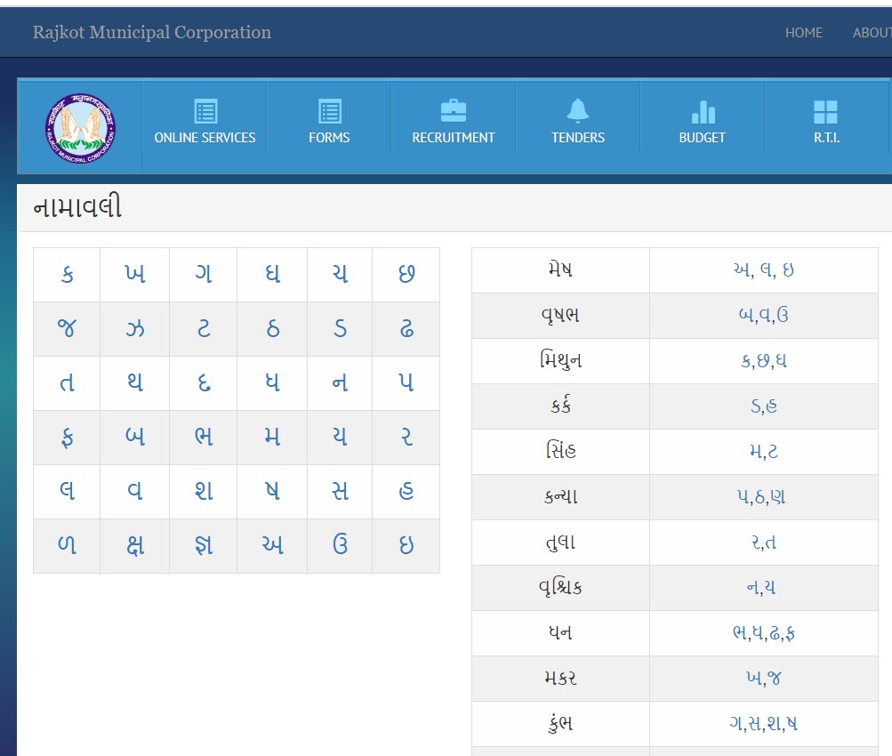 Gujarati BoyBaby name from E