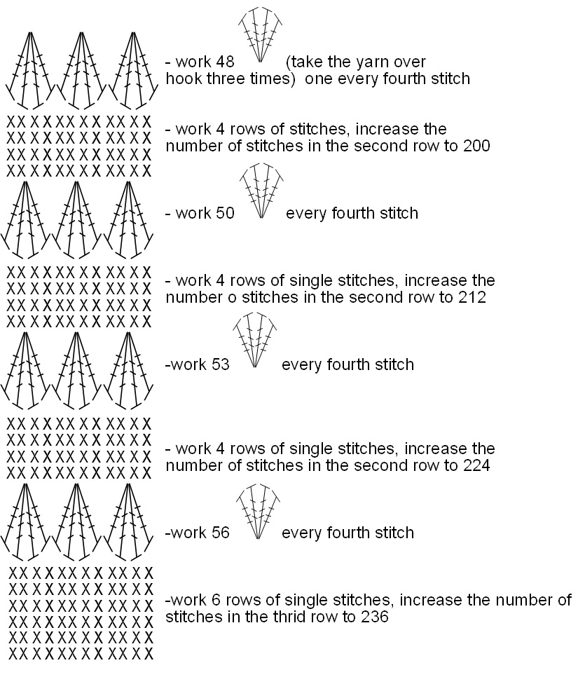 Crocheted Dress Jennifer Aniston in "Just Go with It" FINISHED