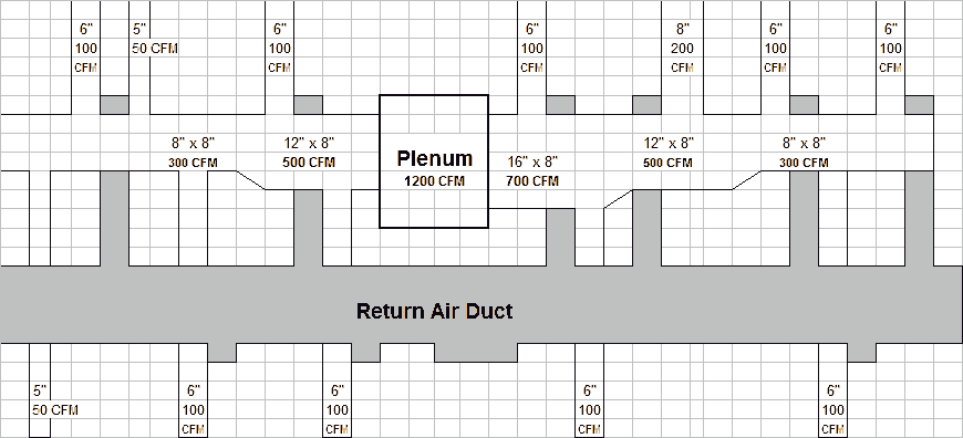 Air Conditioning Duct Sizing Chart
