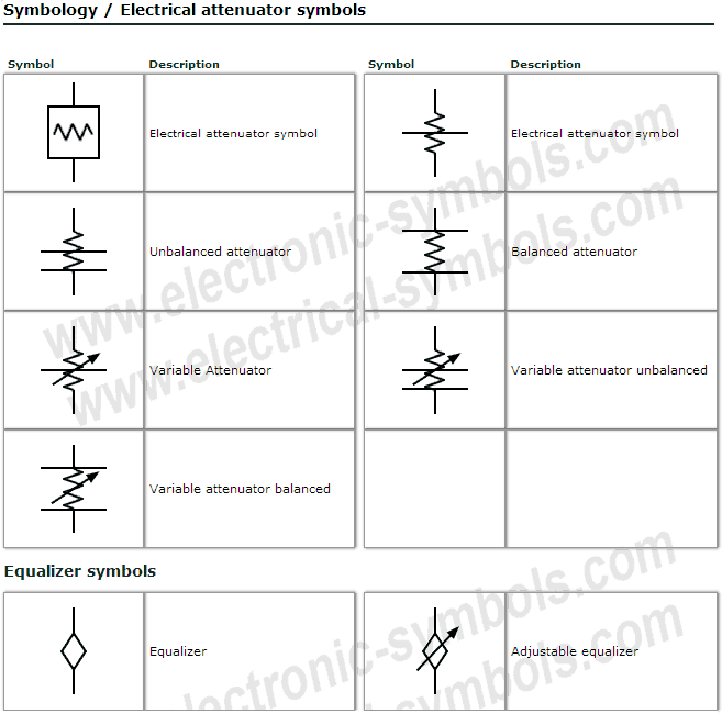 Símbolos Electrónicos Electrical symbols attenuators and equalizers