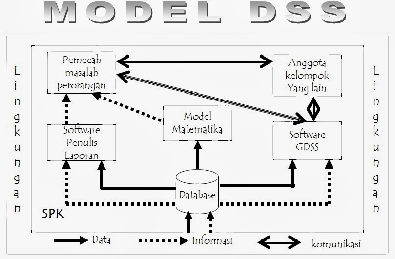 winda dwi firlyana SISTEM INFORMASI BERBASIS KOMPUTER