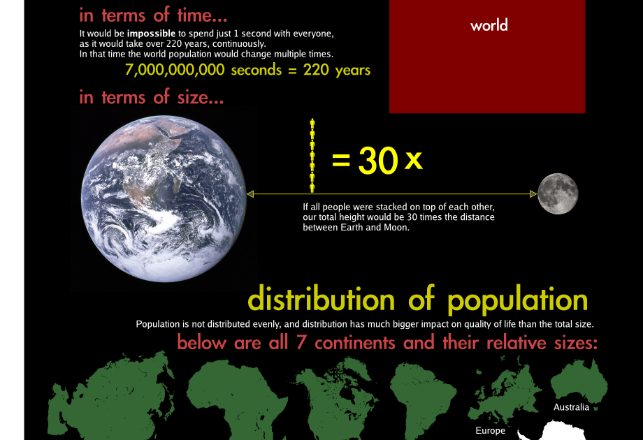 7 billion humans 7 billion humans