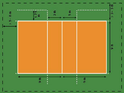 The Journey: Bola Voli