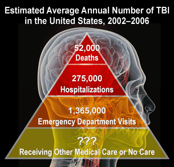 Brain Injury Group of The Eastern Panhandle - West Virginia 