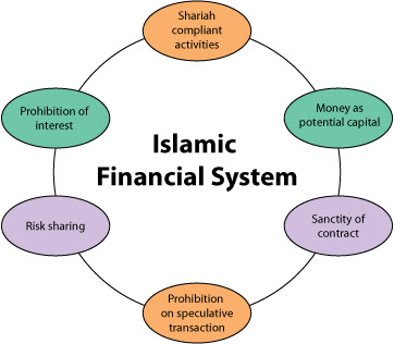 Islamic finance is staying up for new year for The survey format