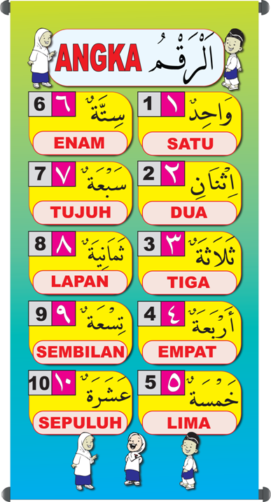 Bahasa Arab Al A Dad Wal Arqam Bilangan Nombor