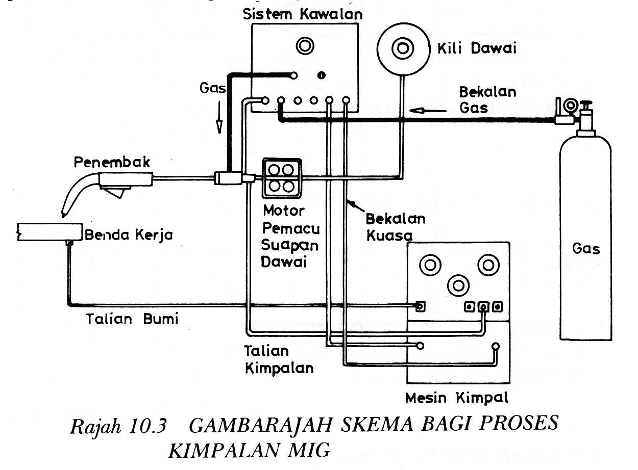 Mesin Mig