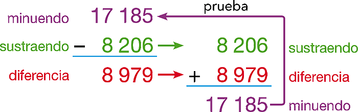 La clase de 5ºB y 6ºB: TEMA: 2. MATES: Suma y resta.