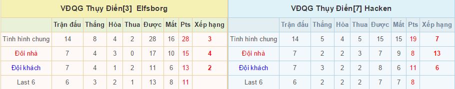 Elfsborg vs Hacken link vào 12bet
