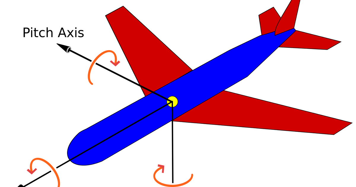 Robot Operating System (ROS) Getting roll, pitch and yaw from