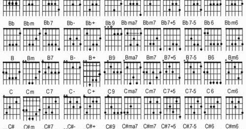 Gambar Kunci Gitar, Kunci A, Kunci B, Kunci C, D, E, F, G ...
