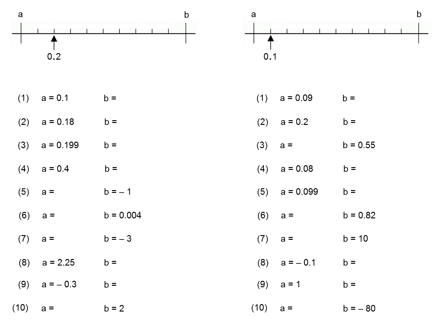 Decimal Scale Chart