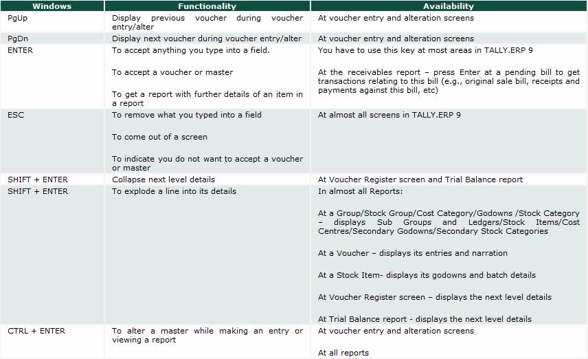 Tally Shortcut Keys - Tally Knowledge