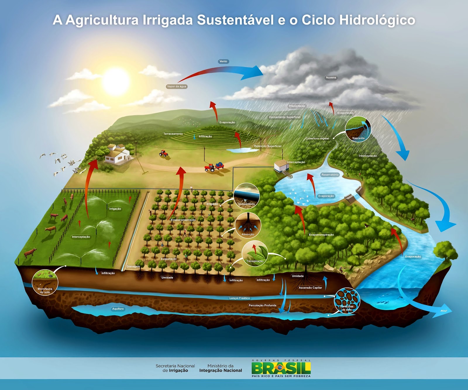 ÁREA DE HIDRÁULICA E IRRIGAÇÃO DA UNESP Ilha Solteira: Acumulado de ÁREA DE HIDRÁULICA E IRRIGAÇÃO DA UNESP Ilha Solteira: Acumulado de