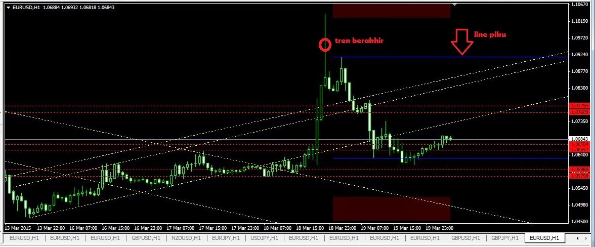 Tokyo samurai forex
