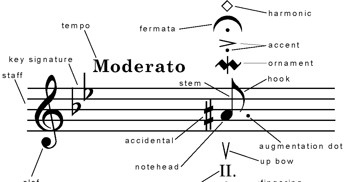 Making Music Know the Score