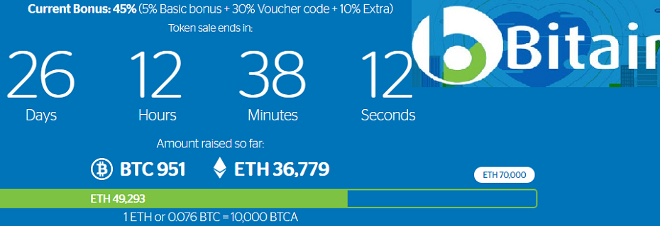 ICO Token BitAir - BTCA Discount 35%-40%