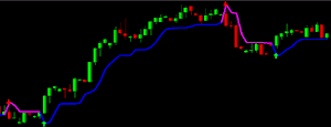 MCX Charting Software India