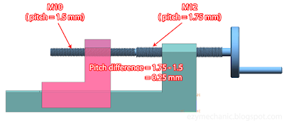 M10 and M12 threads pitch difference
