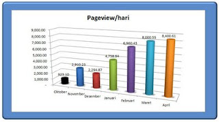 Cara Meningkatkan Pageview Blog