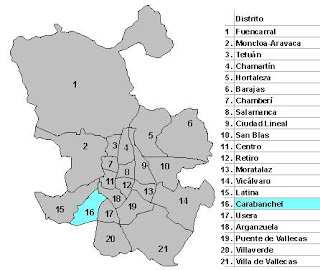 distritos de Madrid