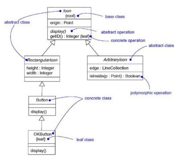 UML and Design Patterns Advanced Classes